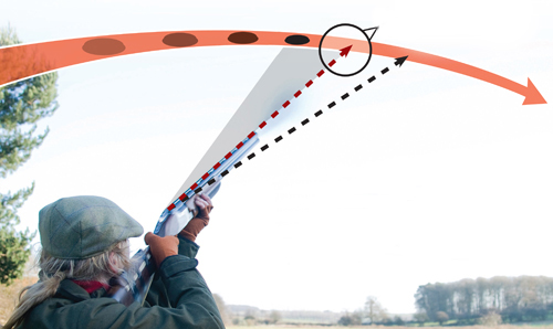 clay pigeon shooting tips