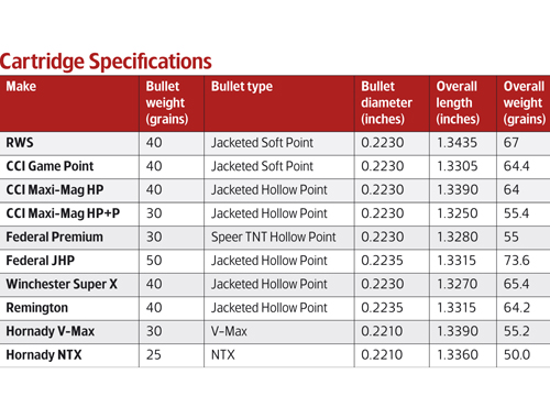 22WMR cartridge specifications 